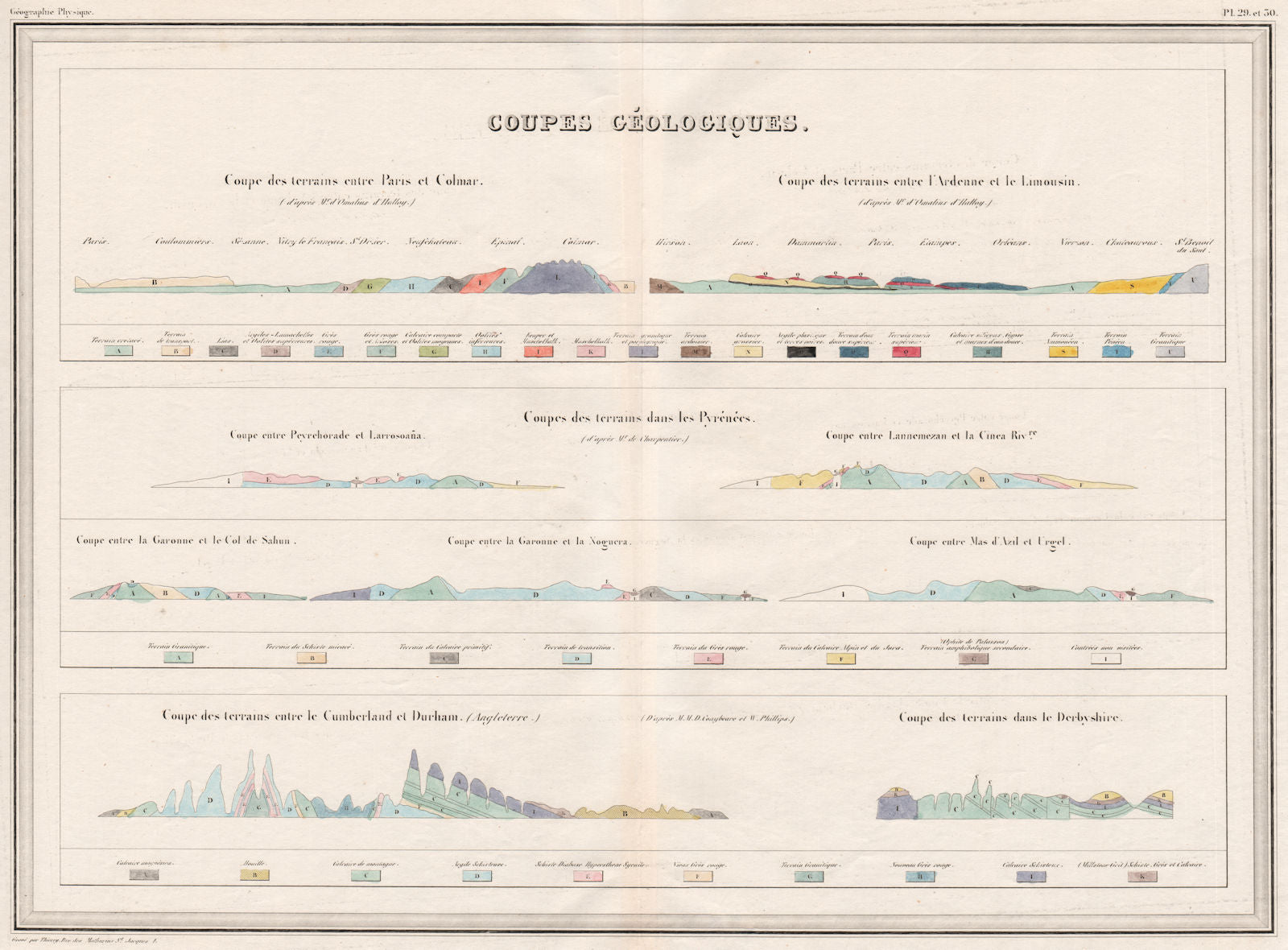FRANCE & ENGLAND Geological sections. Original hand colour.MALTE-BRUN c1846 map